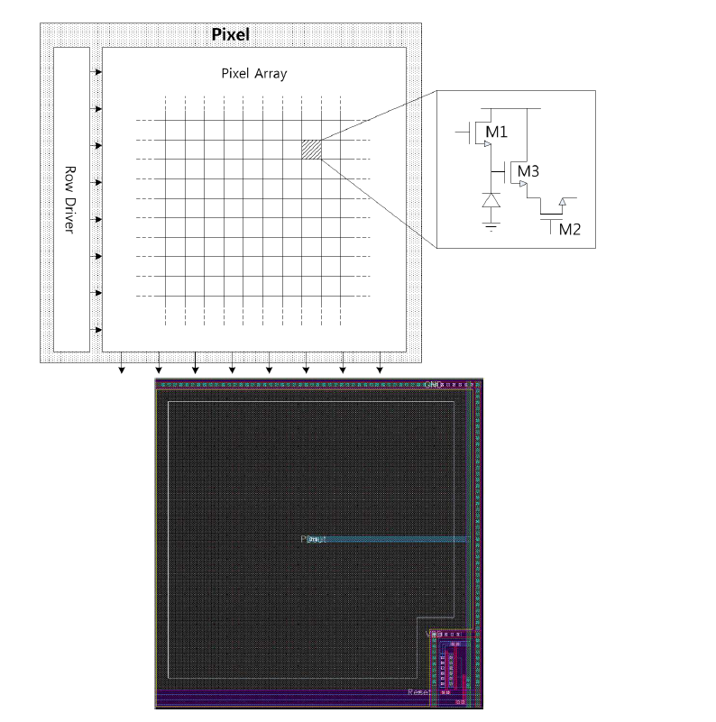 Pixel Structure : 3TR APS schematic and layout