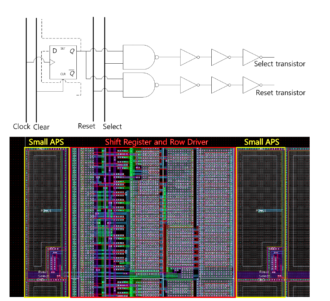 Shifte Register and Row Driver : Block Diagram and Position layout