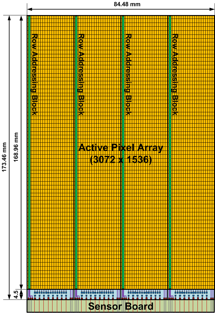 대면적 Pixel Array chip 개략도