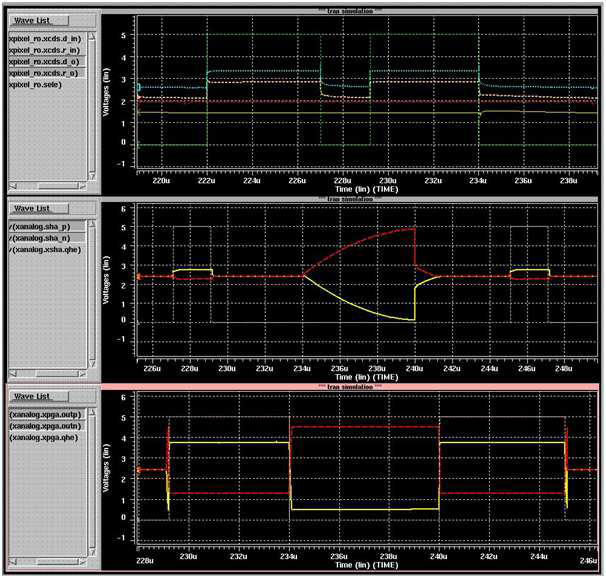 Simulation result of Analog signal processing