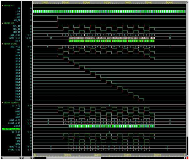 Logic Simulation with Verilog