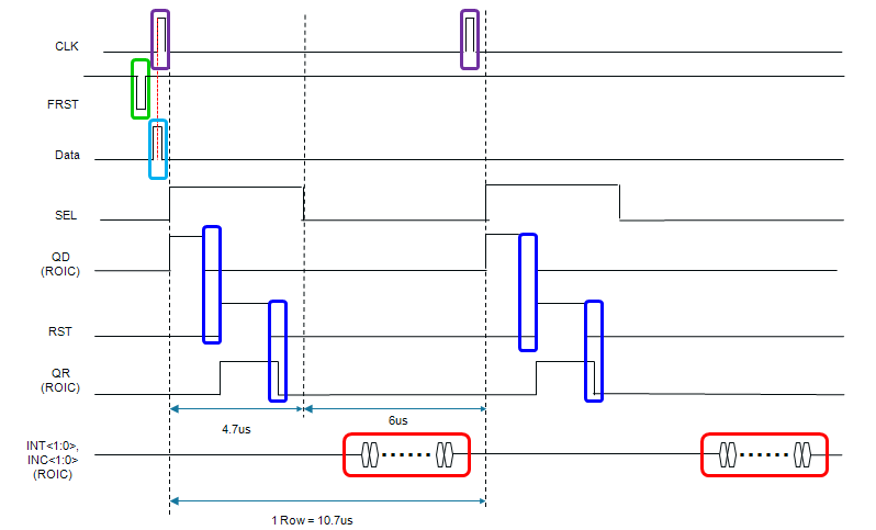 Gate Control timing