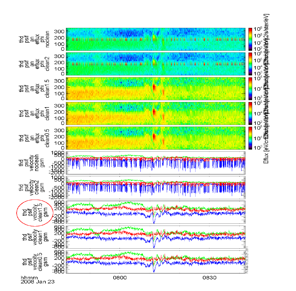 (상단 5개 패널) THEMIS D 위성이 관측한 이온의 에너지 플럭스 방위 각 스펙트럼.