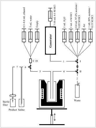 68Ga elution system designed by Rösch