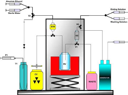 68Ga-DOTA NOC chelate system designed by Bosch