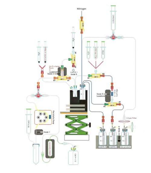 68Ga-DOTA-peptide chelate system designed by Hofmann