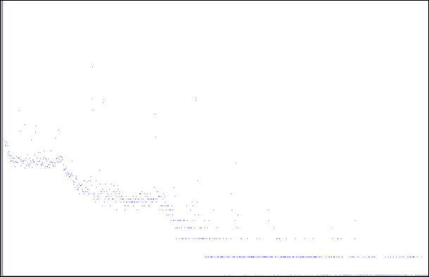 Gamma spectrum of HCl solution after extraction CCl4