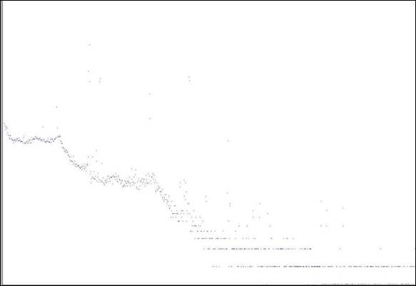 Gamma spectrum of CCl4 solution after CCl4 extraction