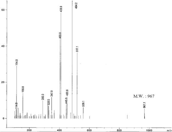 Mass spectrum of NOTA-PAMAM dendrimer