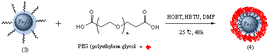 The synthesis of PEG modified Fe3O4@SiO2 composites