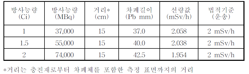 Shielding distance of generator