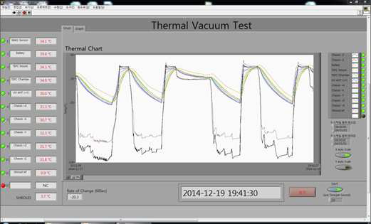 Thermal Monitoring Program