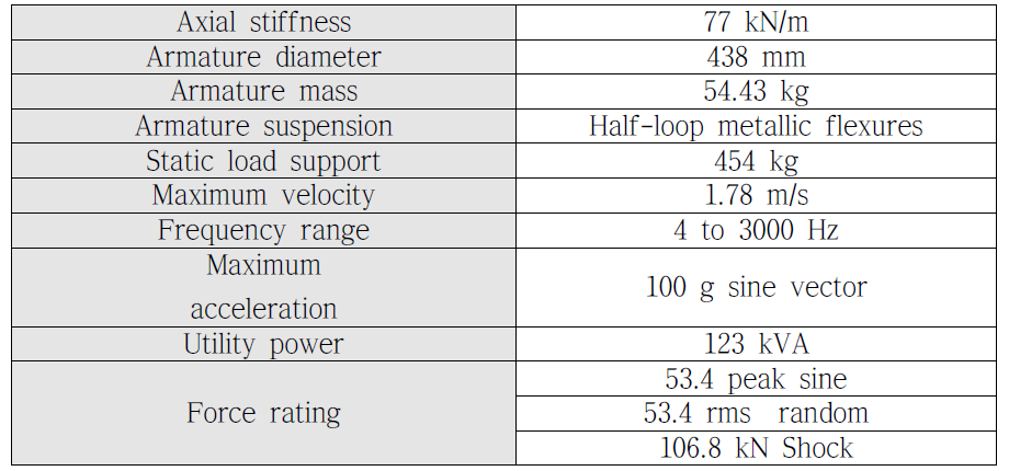 Specification of shaker 1216VH