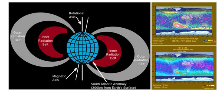 South Atlantic Anomaly(SAA) 지역 관련 연구