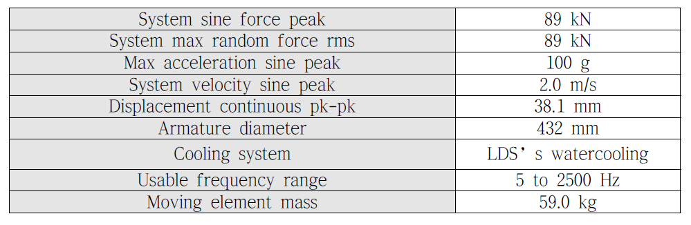 Specification of shaker V964