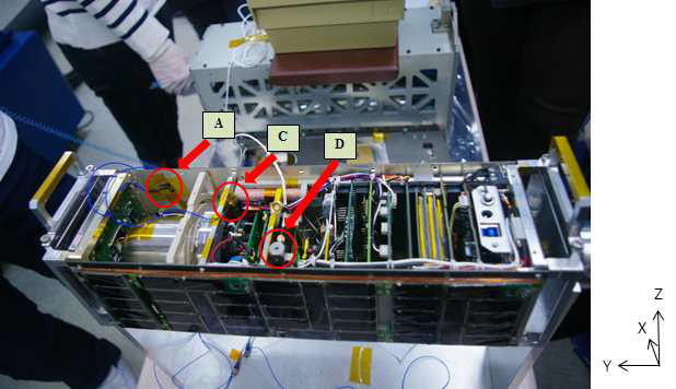 Location of internal accelerometer points (A, C, D)