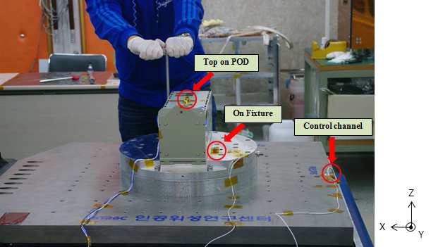 Location of external accelerometer points