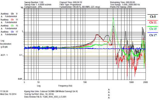 Post sine sweep vibration test_1 (X axis)
