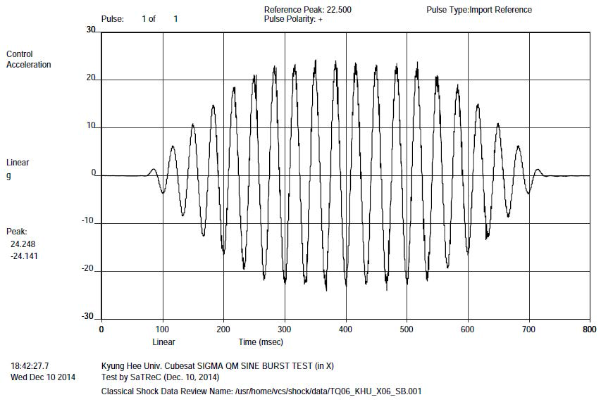 Control data of quasi-static (sine burst) test (X axis)