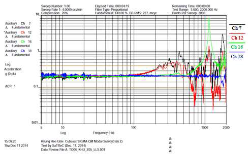 Post sine sweep vibration test_2 (Z axis)