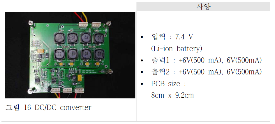 DC/DC converter의 구성 및 사양