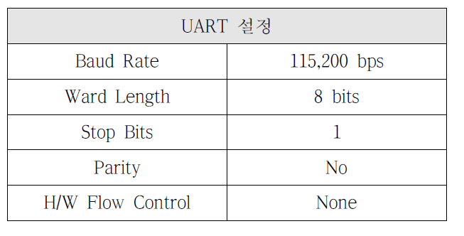 조직등가비례계수기와 통신을 위한 UART 설정