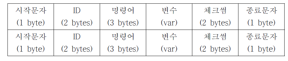 각 종 명령어 동작을 위한 프로토콜 정보