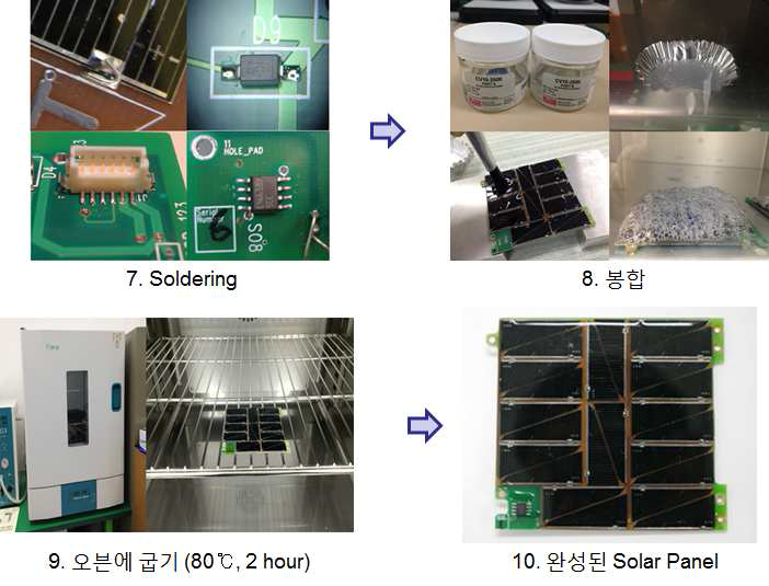태양전지판 제작과정