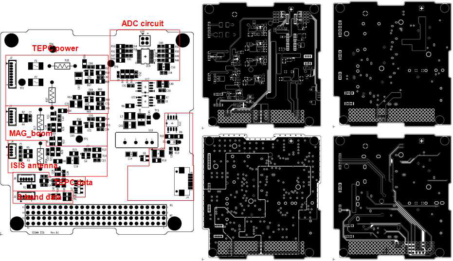 IIB의 위치에 따른 기능 수행에 따른 layout