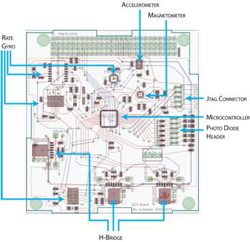 ACS 보드 레이아웃