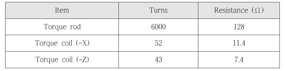 Torque rod와 Torque coil의 turn 수 및 저항 값