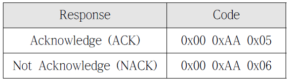 ACK와 NACK 코드