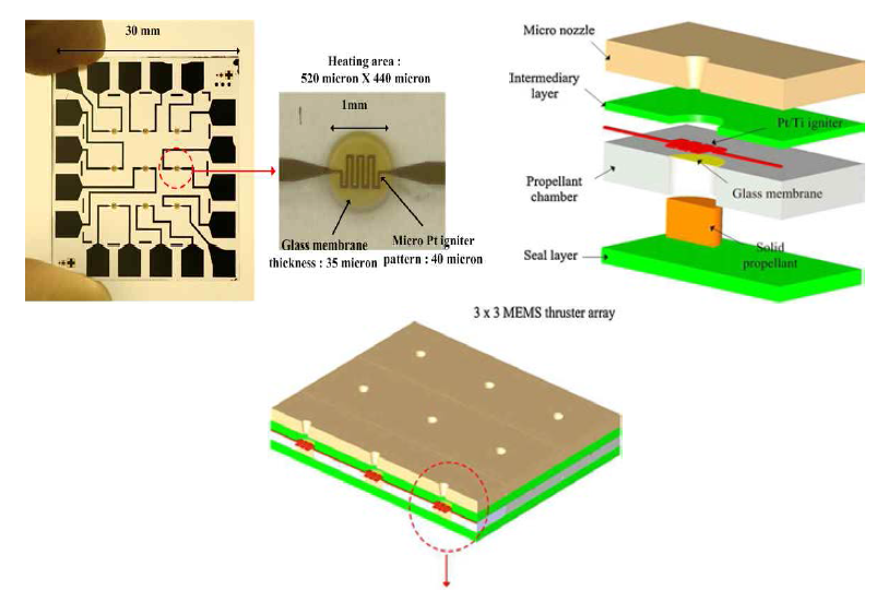 MEMS Thruster Configuration