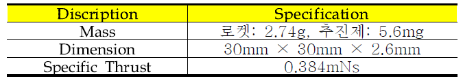 MEMS Thruster Specification