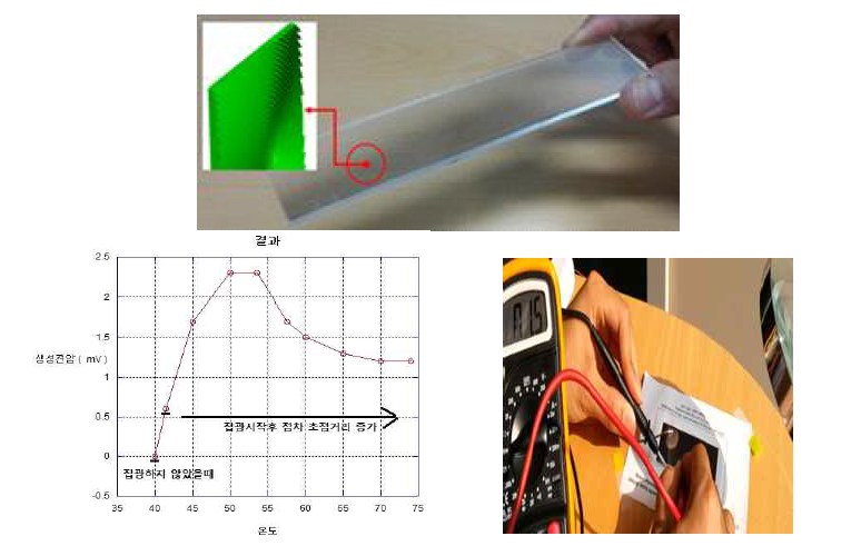 MEMS Lens and Test for Concentrating Photovoltaic Solar Cell