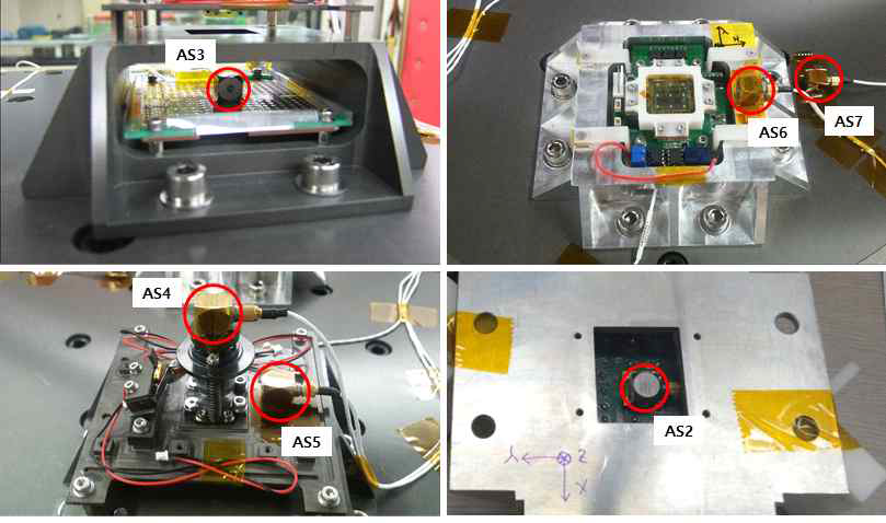 Position of Accelerometers