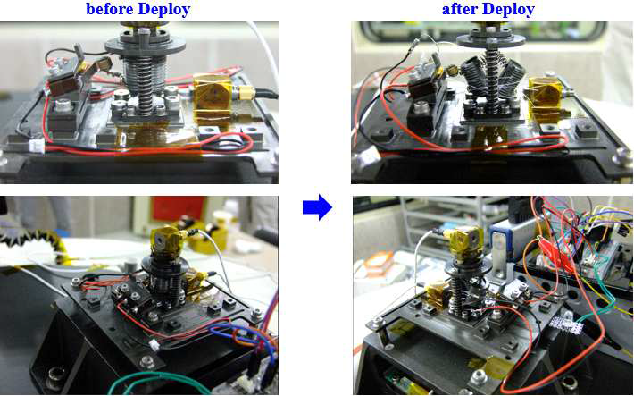 Deploy Test of a Holding&Release Mechanism