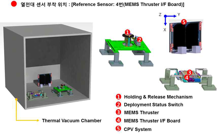 TV Test Set-up Mechanical I/F Configuration