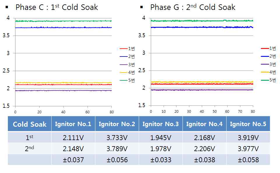 MEMS Thruster Function Test Results of 1st/2nd Cold Function Test