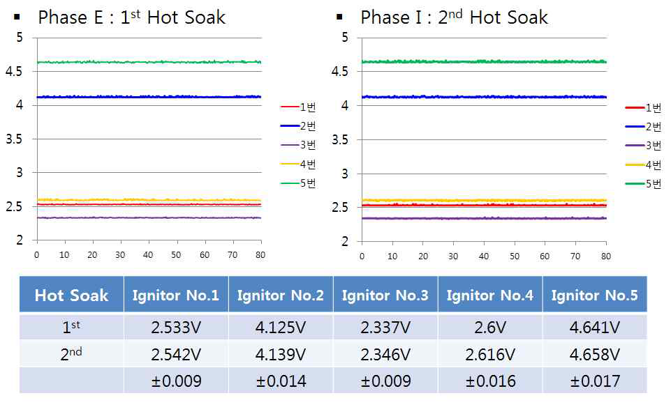 MEMS Thruster Function Test Results of 1st/2nd Cold Function Test