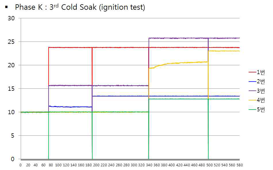 MEMS Thruster Function Test Results of 3rd Cold Function Test