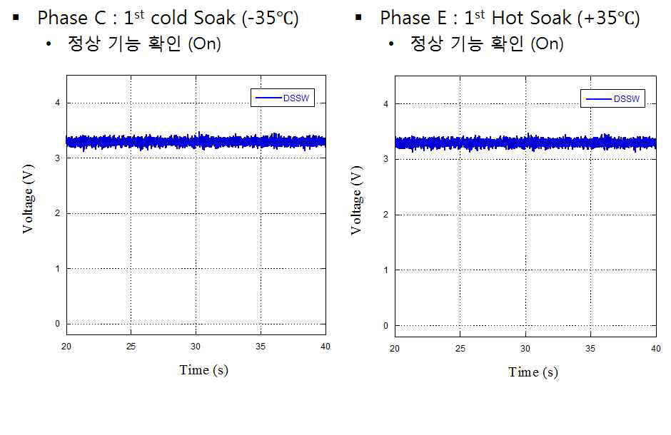 H&R Mechanism Function Test Results of 1st Cold/Hot Function Test