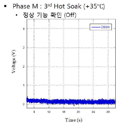 H&R Mechanism Function Test Results of 3rd Hot Function Test