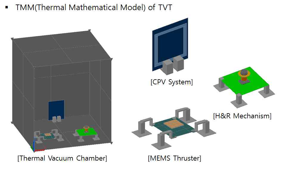 TMM(Thermal Mathematical Model) for Thermal Vacuum Test