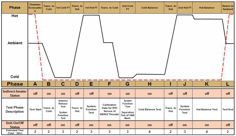 FM Level TV Test Profile