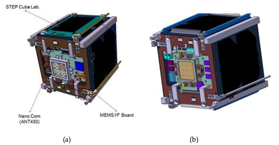 MEMS I/F Board Mechanical Interface Configuration