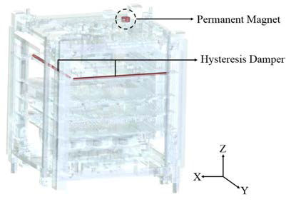 Permanent Magnet and Hysteresis Damper Set-up