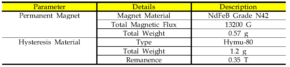 Permanent Magnet & Hysteresis Damper Specification