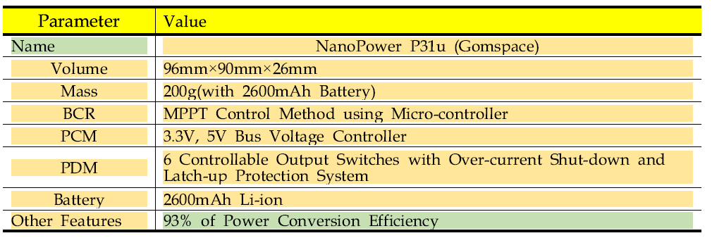 ‘CS-1UEPS2-10’ Specification