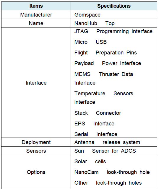 NanoHub Top Specification